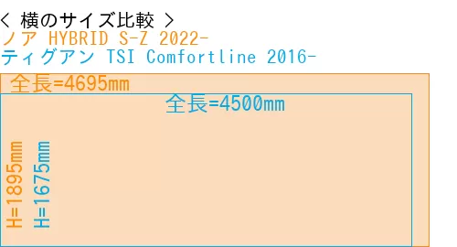 #ノア HYBRID S-Z 2022- + ティグアン TSI Comfortline 2016-
